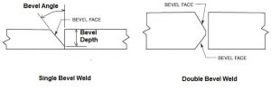 How to Read Groove Welding Symbols: Learn All About