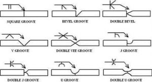 What is a Groove Weld and its different types with Symbols