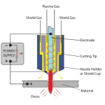 plasma-cutting-machine-diagram-1