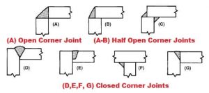 Corner Joint Welding- The Basics You Need to Know