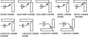 Corner Joint Welding- The Basics You Need to Know