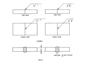 What is Square Groove Weld Joint, Weld Symbol with Examples