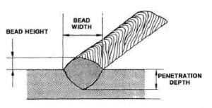 What Is Welding Bead And Their Different Types With Uses?