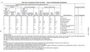 How To Check Welds & Test Welding Quality?