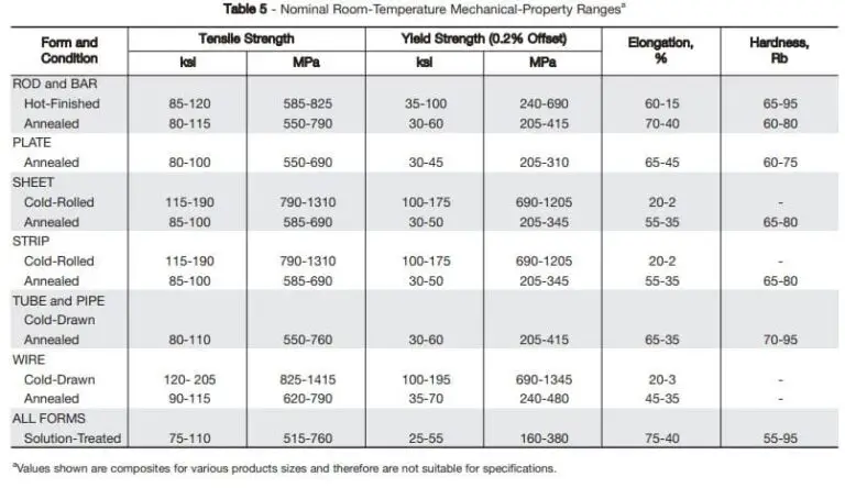 Inconel 601 Welding Guide