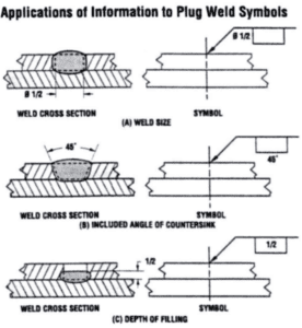 Plug Welding Complete Guide: Everything you want to know