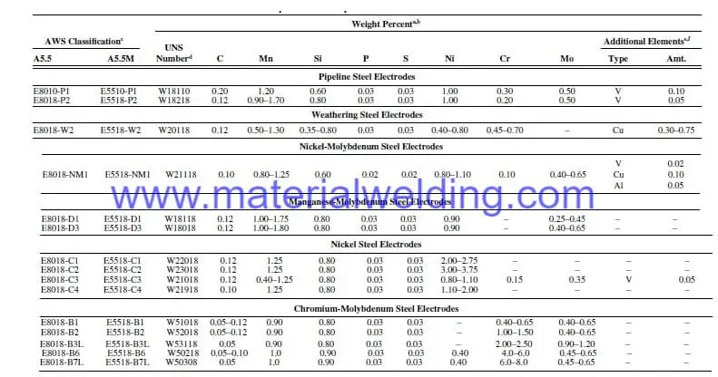 E8018-Welding-rods chemical composition