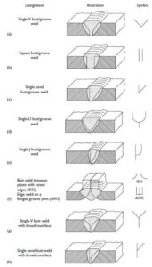 ISO Weld Symbols Explained