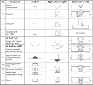 ISO Weld Symbols Explained