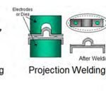Resistance Welding Processes