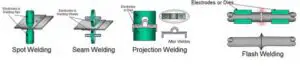 Resistance Welding Processes