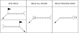 ISO Weld Symbols Explained