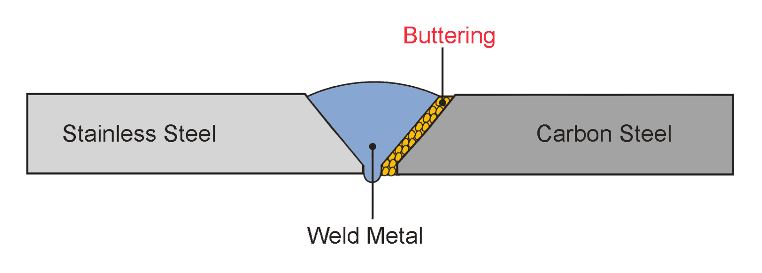 Weld Buttering: What is it & its Applications?