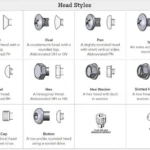 Different Bolt Heads Types