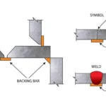 Backing bar in welding