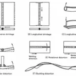 distortion in welding-types-1