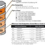 How-to-read-rebar-marking-and-size