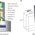 electron-beam-welding-process-diagram