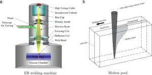 electron-beam-welding-process-diagram