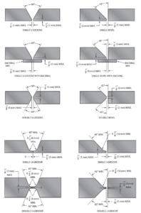 Welding Bevel -types And Symbols You Need To Know!