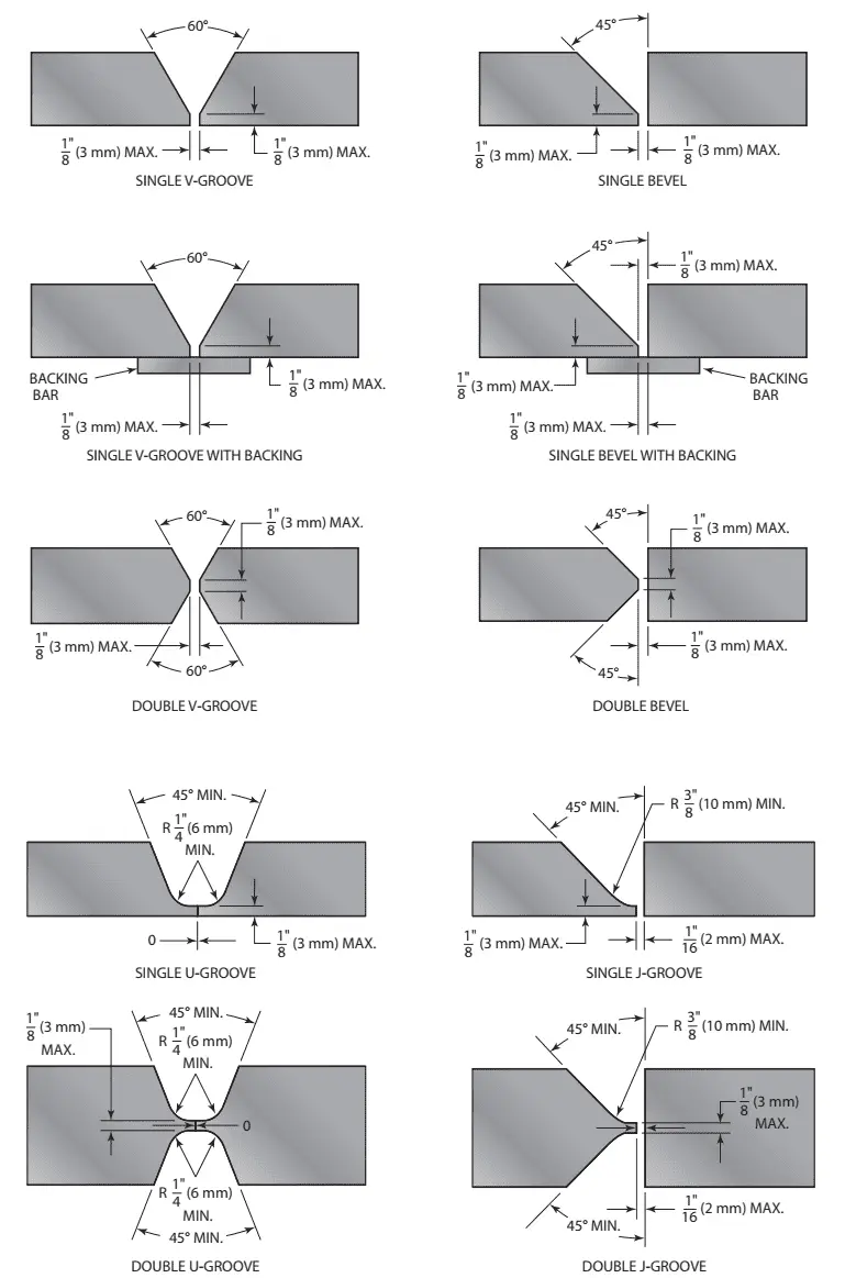 Welding Bevel -Types and Symbols you NEED to know!