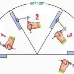 welding-electrode-angle