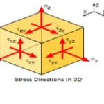 strength-calculations