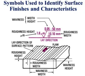 surface-finish-parameters