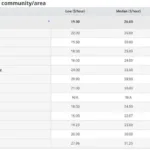 How Much Are Welding Salaries in Canada