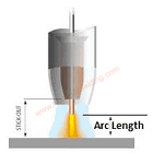 Arc Length in Welding