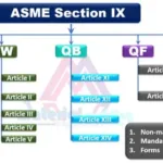 Overview-of-ASME-Section-IX-Code