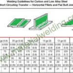 MIG Welding sheet metal settings with Charts