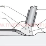 MMA Welding principle and working