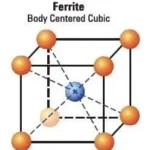 ferrite-crystal-structure