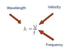 wavelngth-velocity-relationship