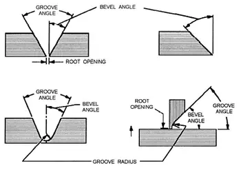 Groove Design & Bevel Preparation – AMARINE