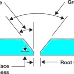weld-groove-angle-bevel-angle-root-gap-root-face
