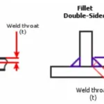 Weld Size Calculation