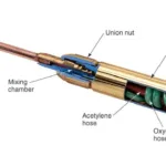 how gas welding torch works