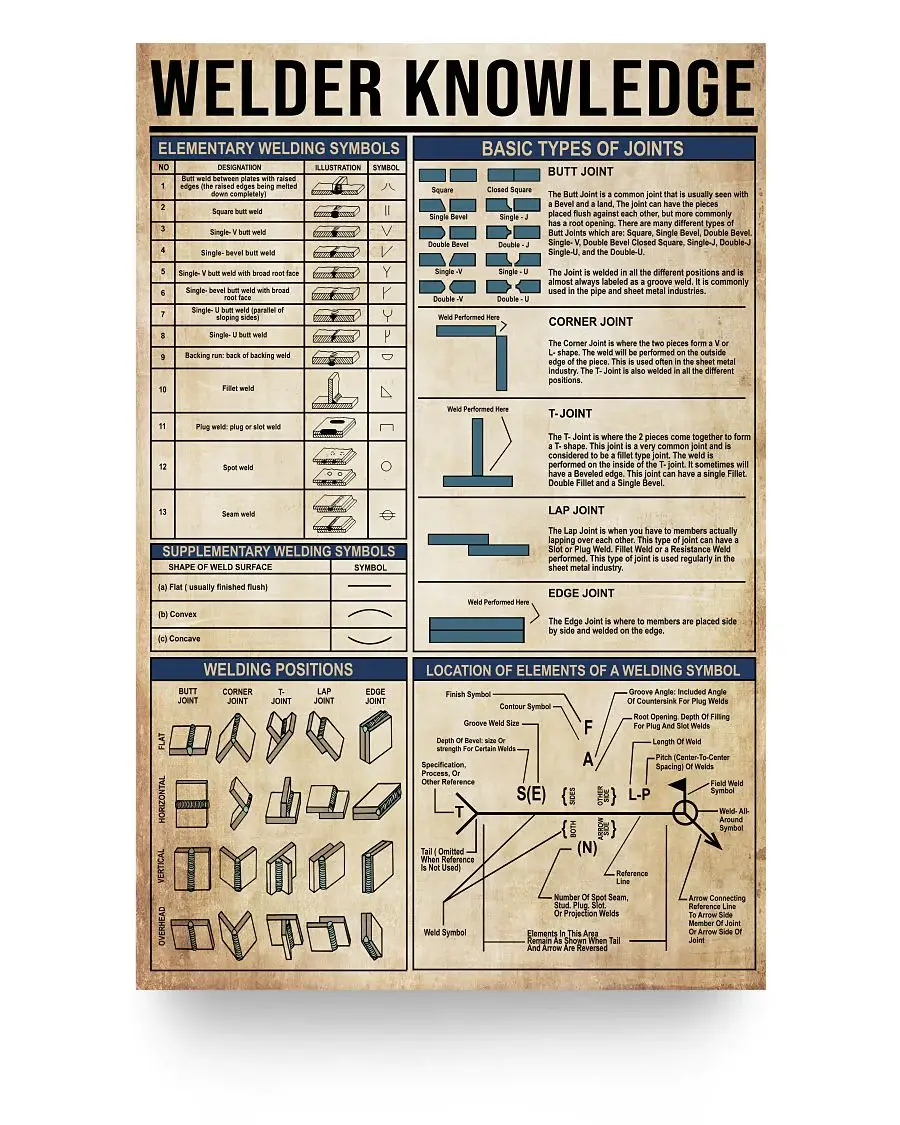 welding-poster