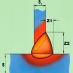 What Is A Weld Leg Length